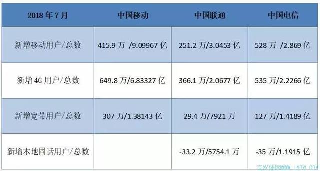 武汉电信宽带2022新套餐一览表(北京电信宽带包年价格)