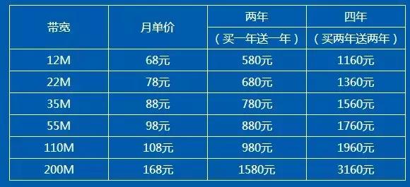 电信宽带2022新套餐一览表(最近北京的电信宽带资费)