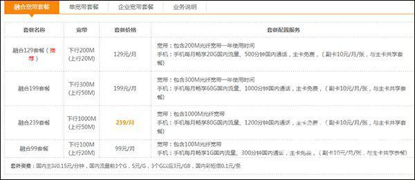 海南电信宽带2022新套餐一览表(江苏电信宽带有没有900三年的套餐)