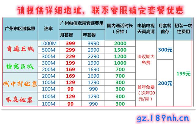 杭州电信宽带2022套餐一览表(广州电信宽带最低价)