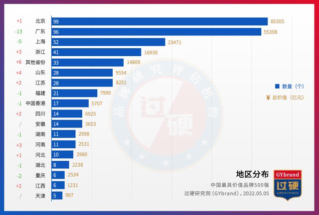 中国企业排行榜前三(中国最新500强企业排名)