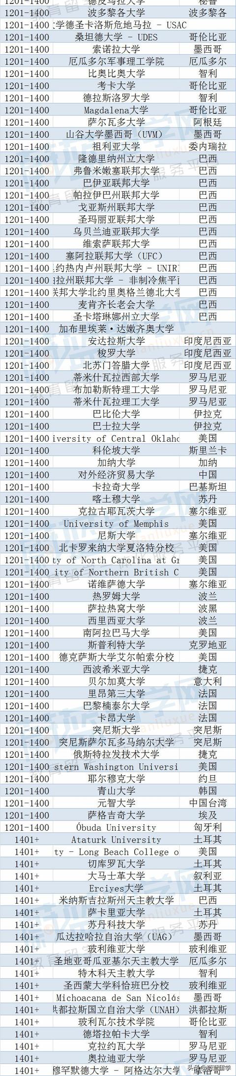世界排名前100的大学食品科学(日本大学2023qs排名)