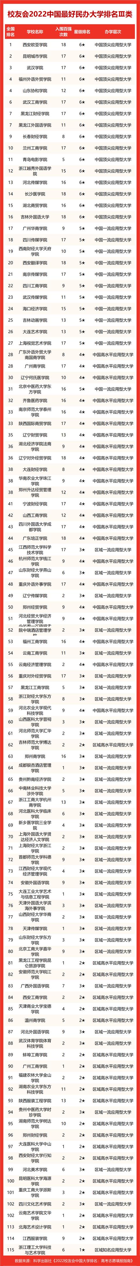 黑龙江省大学排名最新排名(黑龙江大学排名前50名)