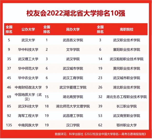 武汉军校排名前十的大学(女生最多的军校)