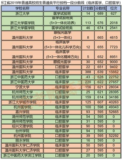中国财经大学2022年排名公布(浙江人眼里的中国计量大学)