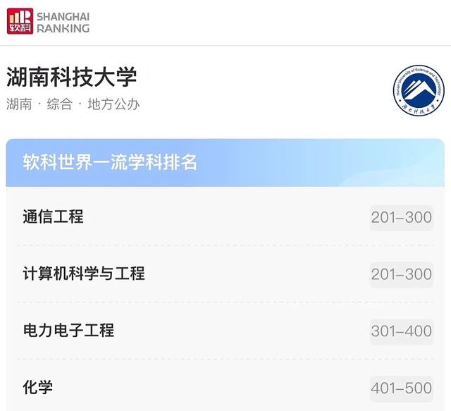 湖南科技大学软科全国排名第几(湖南科技大学最好的十个专业)