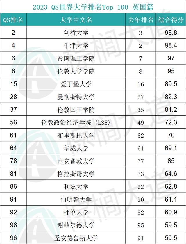 台湾大学世界排名2021完整版(台湾最牛的大学排名)