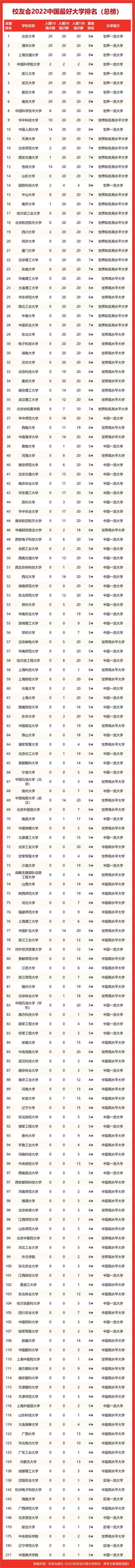 黑龙江大学是几本(黑龙江省大学排名2022最新排名)