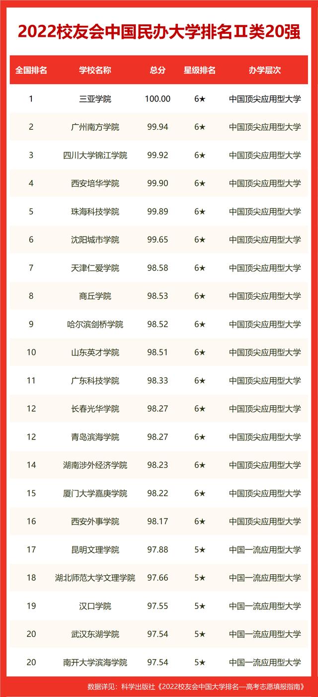 浙江工业大学排名全国排名多少(浙江高考2022前50名)