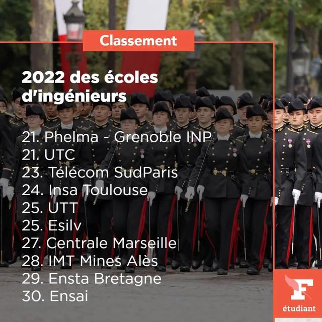 法国工程师学院排名2022(法国第5大学世界排名)