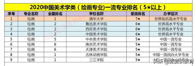 湖南省大学排名2022最新排名(美术类985院校排名)
