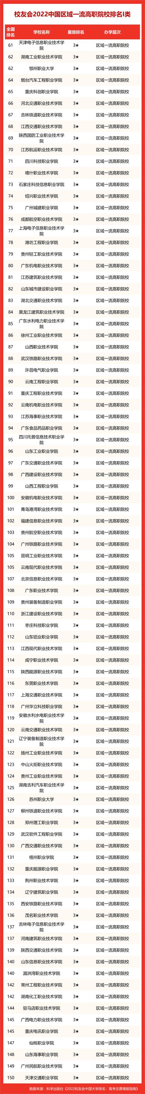 河南高校排名2022 校友会(河南高校最新排名)