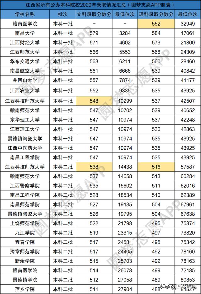 江西省大学排名榜最新(江西省最好的二本排名)
