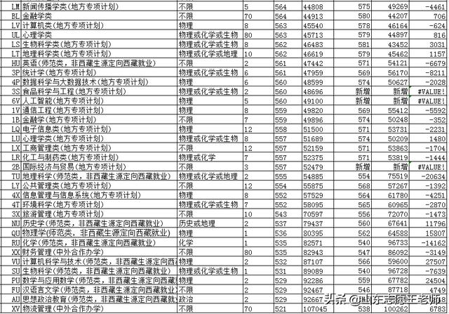 山东师范类院校排名及分数线(山师大是985还是211)