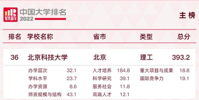 北京的大学排名全国最新排名(北京的大学分类排名)