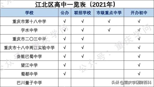 重庆高中排名2022最新排名(重庆高中前50排名)