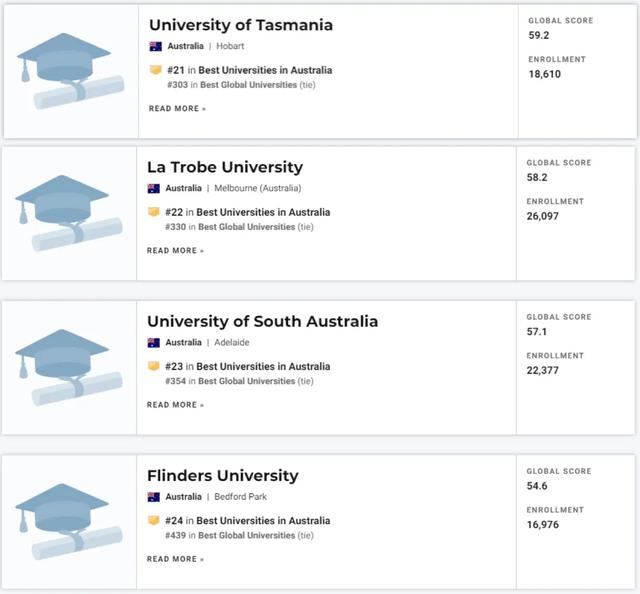 墨尔本大学世界最新排名(墨尔本大学排名国内第几名)