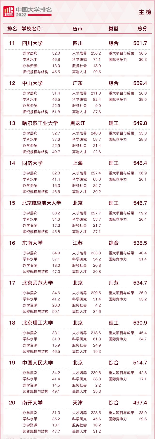 浙江大学排名2022最新排名(西交2022拟录取名单)