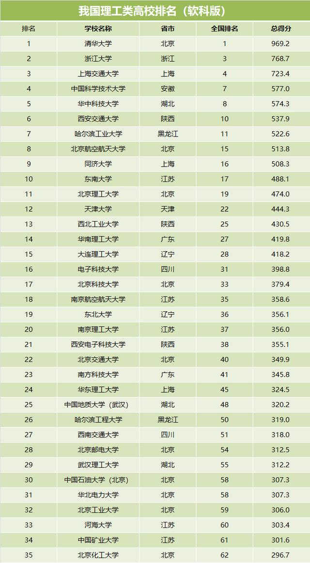 211大学名单排名榜(中国出名的211大学)