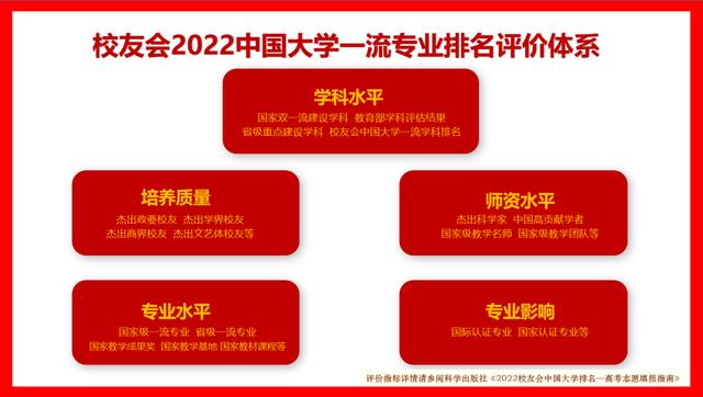 云南中医药大学排名2022最新排名(广州中医药大学)