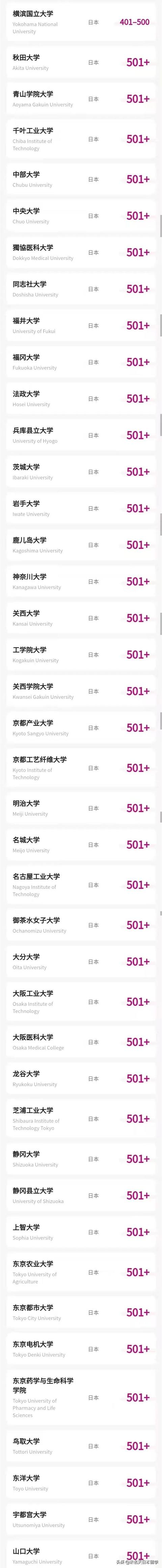 泰晤士2022日本大学排名(日本大学目前排名)