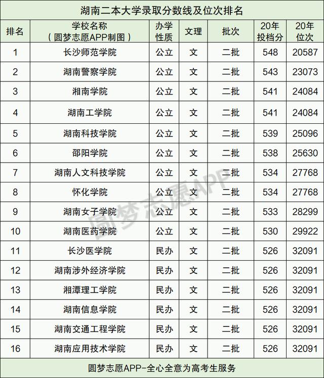 二本大学排名及分数线湖南(广西二本院校排名)