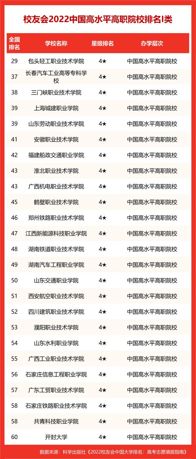 北京高校排名最新排名(北京高校排名最新版)