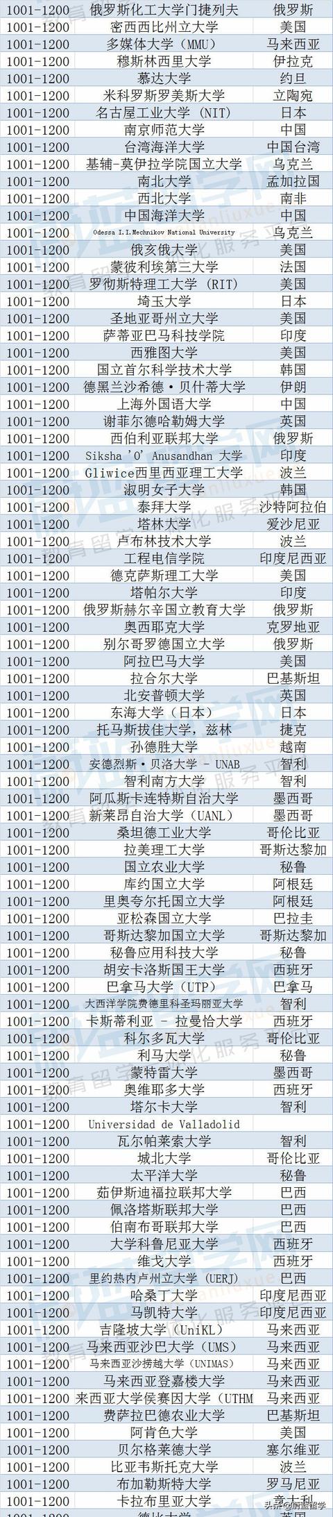 世界排名前100的大学食品科学(日本大学2023qs排名)