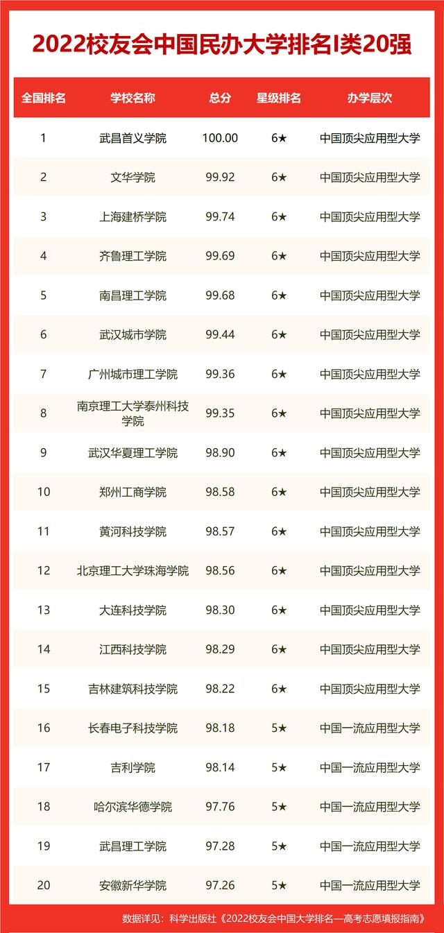 江苏海洋大学排名2022最新排名(江苏省大学排名2022最新排名榜)