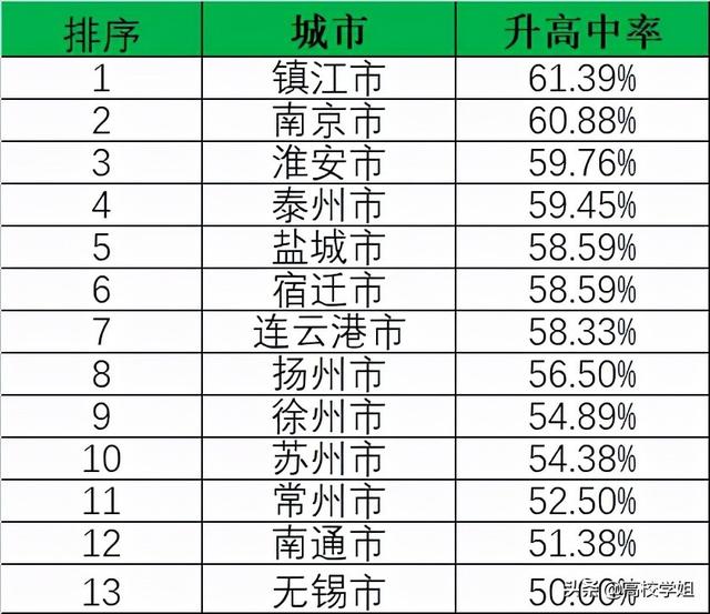 江苏的大学排名2022最新排名榜(江苏省高中100强)