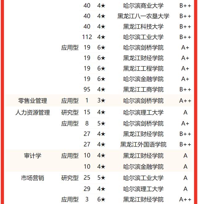 哈尔滨工业大学王牌专业全国排名(哈尔滨工业大学排行榜)