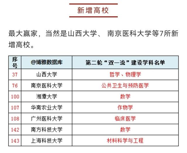 清华大学是不是全中国最好的大学(双一流2022完整榜单)