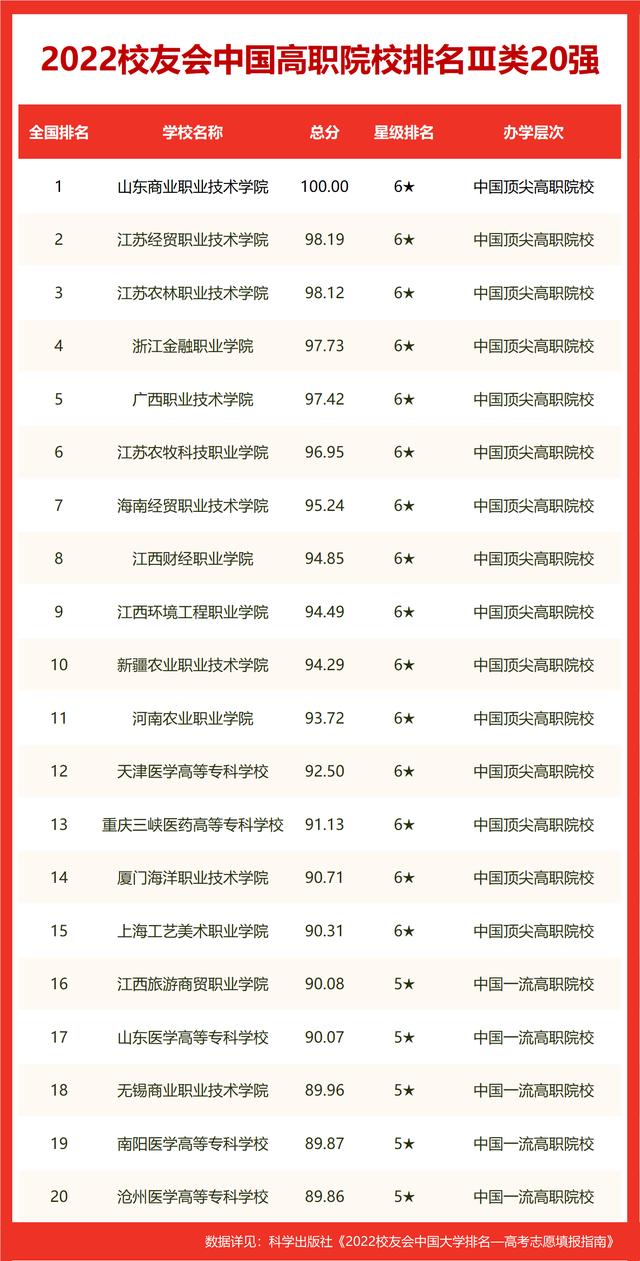 中国矿业大学2022年排名(石油大学在中国排名)