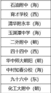 北京中学排名前十(北京高中排名)