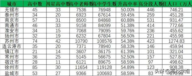 江苏的大学排名2022最新排名榜 江苏省高中100强
