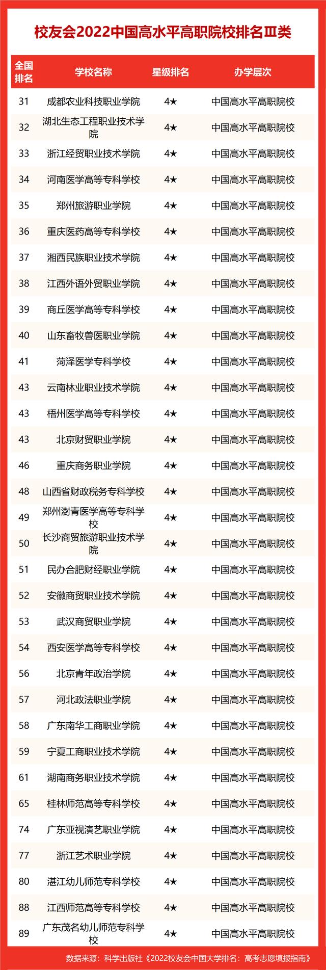 北京高校排名最新排名(北京高校排名最新版)