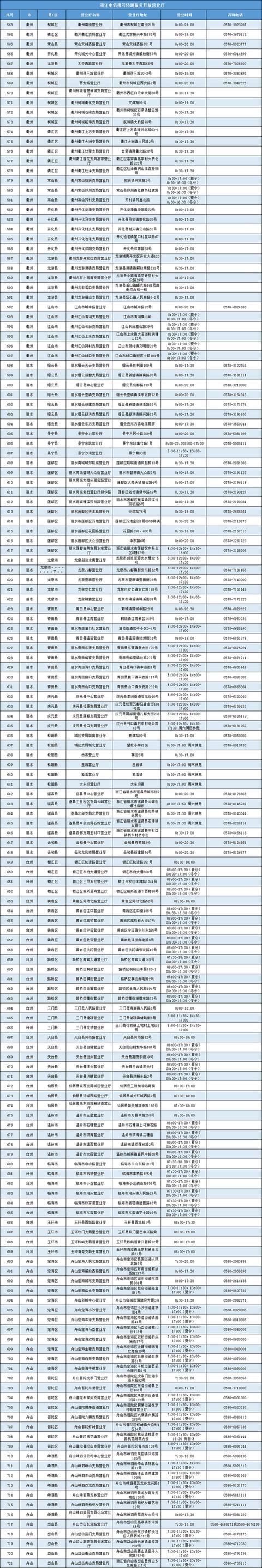 杭州电信营业厅网点(杭州电信营业大厅位置图)