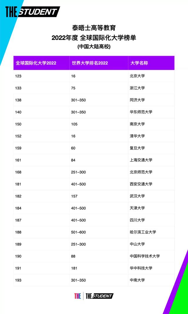 香港大学排名2022最新排名(香港大学的世界排名情况)