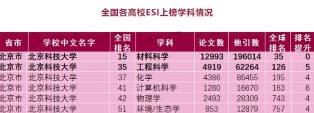 北京的大学排名全国最新排名(北京的大学分类排名)