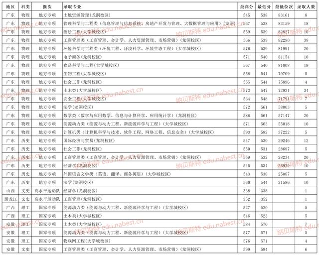 广东工业大学全国最新排名榜(所有工业大学的排名)