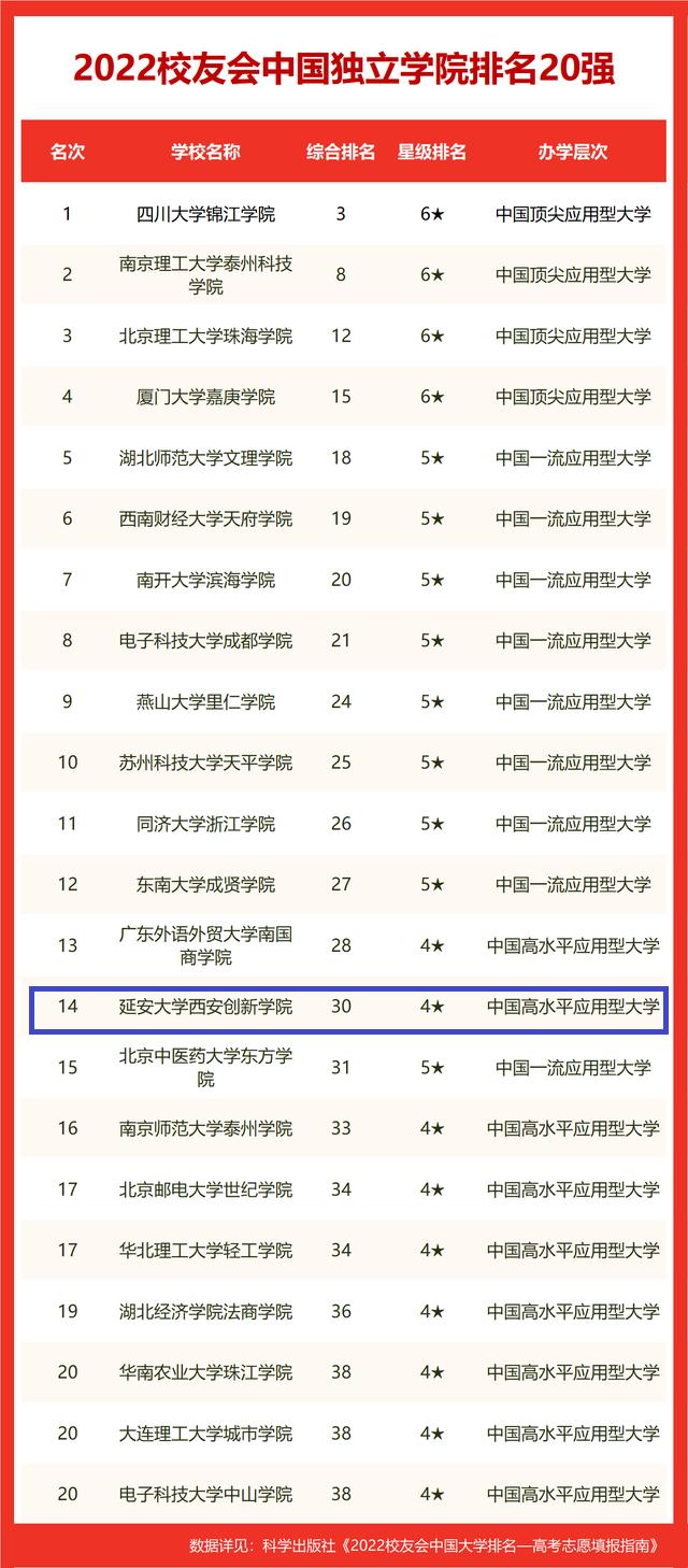 陕西省大学排名2022最新排名榜(陕西大学最真实的排名)