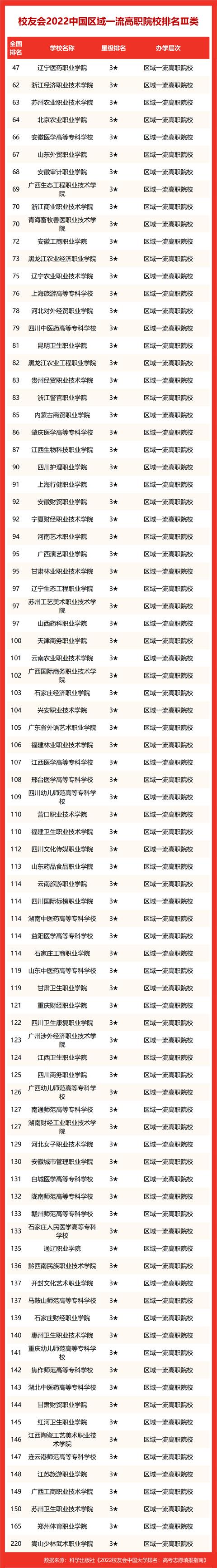 河南高校排名2022 校友会(河南高校最新排名)