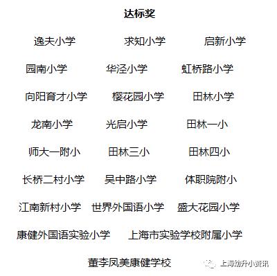 上海市小学排名2022(徐汇区小学一二三梯队)