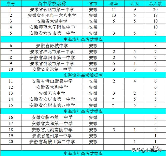 安徽省211大学排名及分数线(安理工2022分数线)