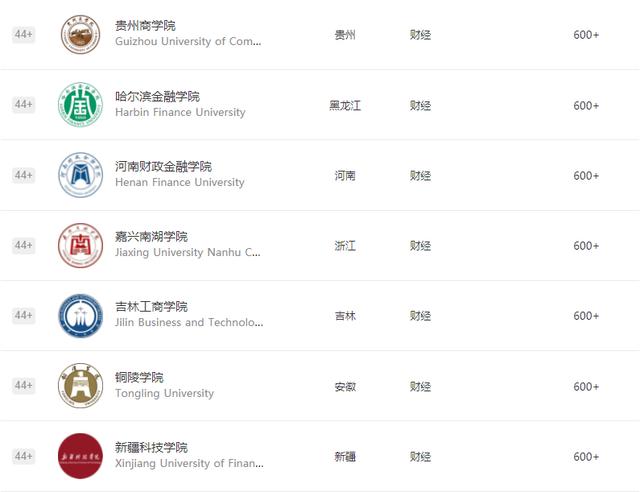 中国财经大学最新排名出炉(最好30所财经大学)