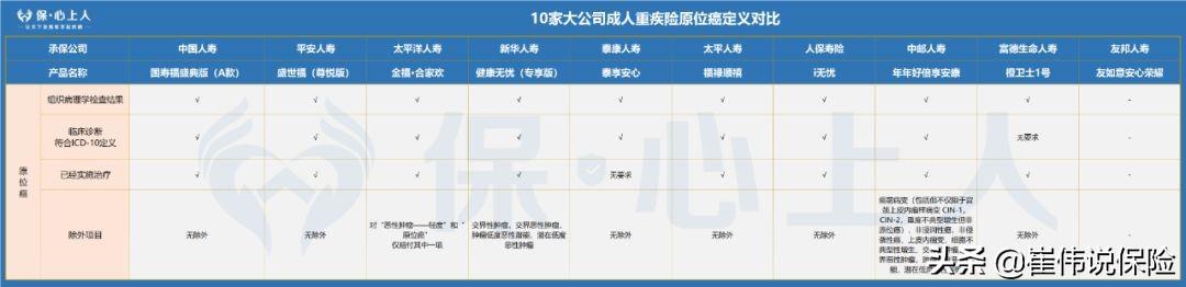 保险公司排名前十重疾险(最新中国保险公司十大排名)