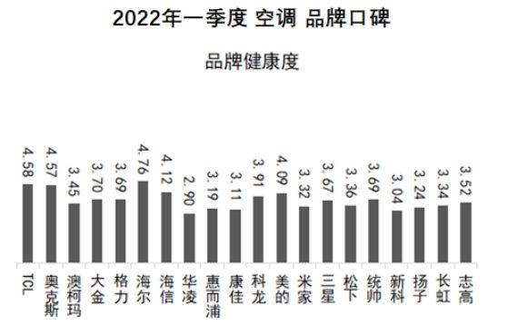 空调排行榜2022前十名(十大垃圾空调排名)