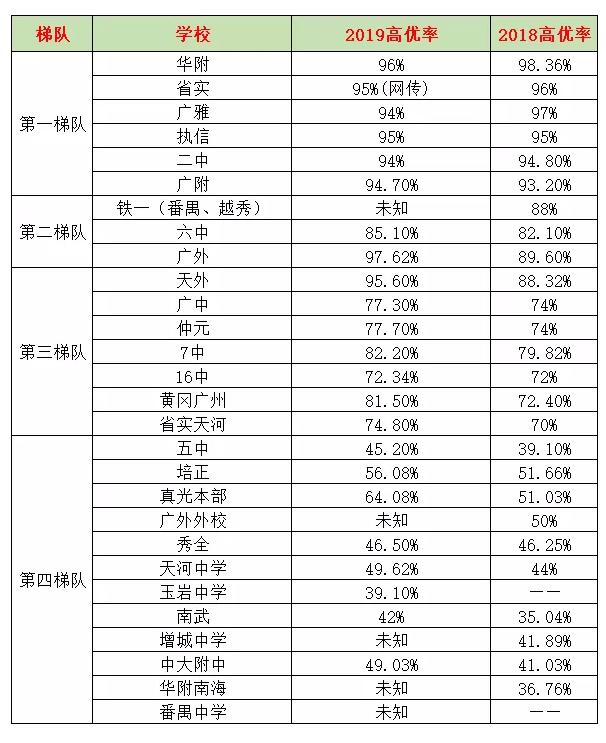 广州高中排名2022最新排名表(最新全国100强中学排名)