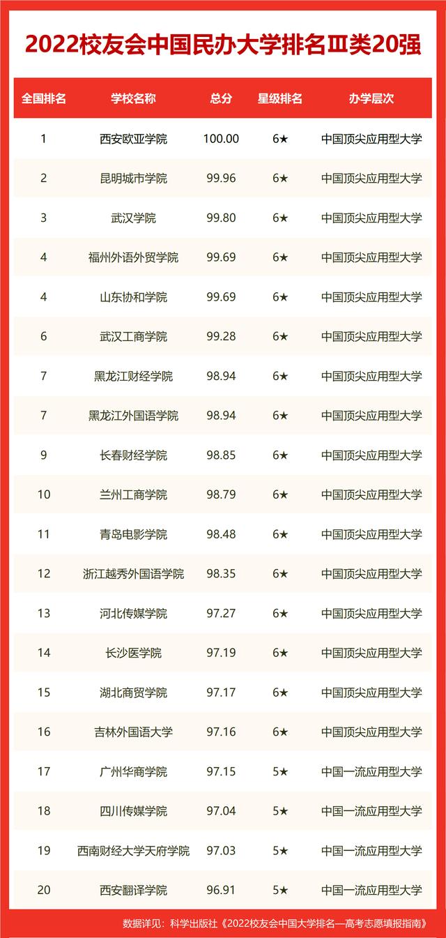 桂林电子科技大学排名最新(桂林电子科技大学排名)