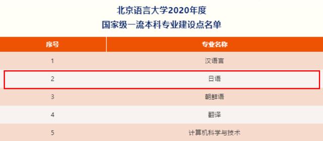 大学专业排名2022最新排名(中美2022经济总量)